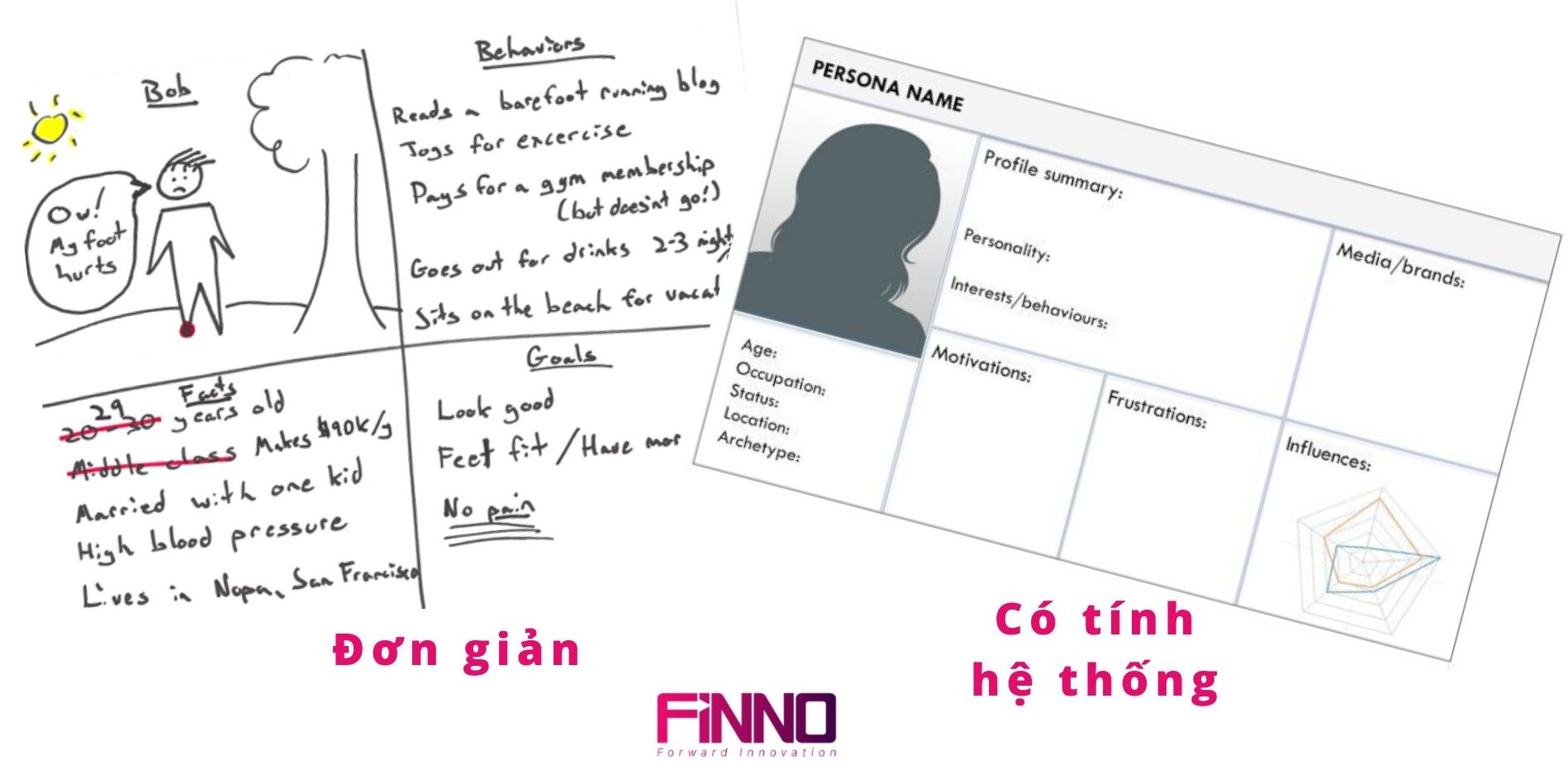 FiNNO - Another Customer Persona